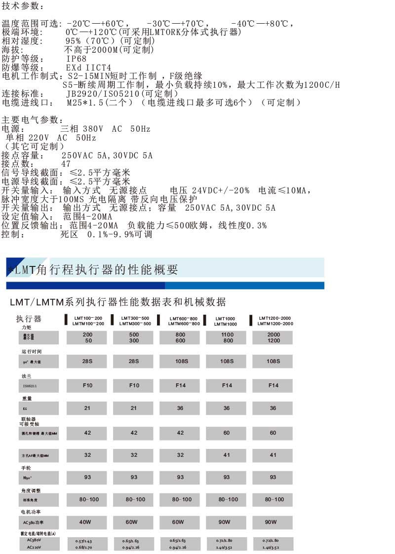 力米托克- 电动执行器 LMT10 1台【型号 报价 价格】-LMT10-电动执行器-我的万物集(MyMRO.CN)