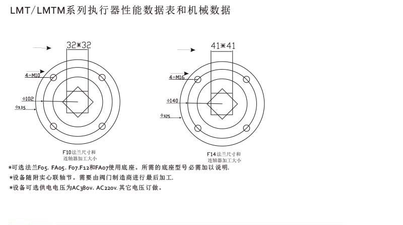 力米托克- 电动执行器 LMT10 1台【型号 报价 价格】-LMT10-电动执行器-我的万物集(MyMRO.CN)