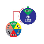 设备状态旋转指示牌