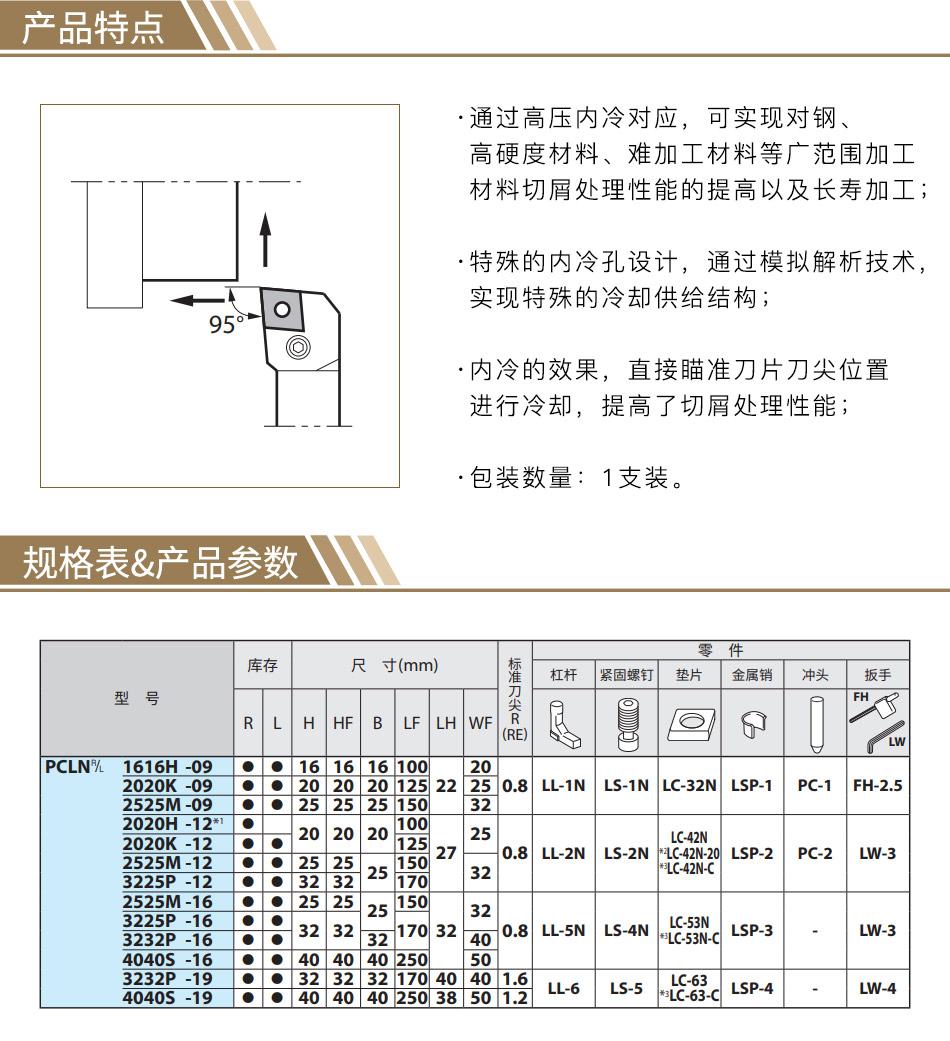 铣刀刀杆型号详解图片