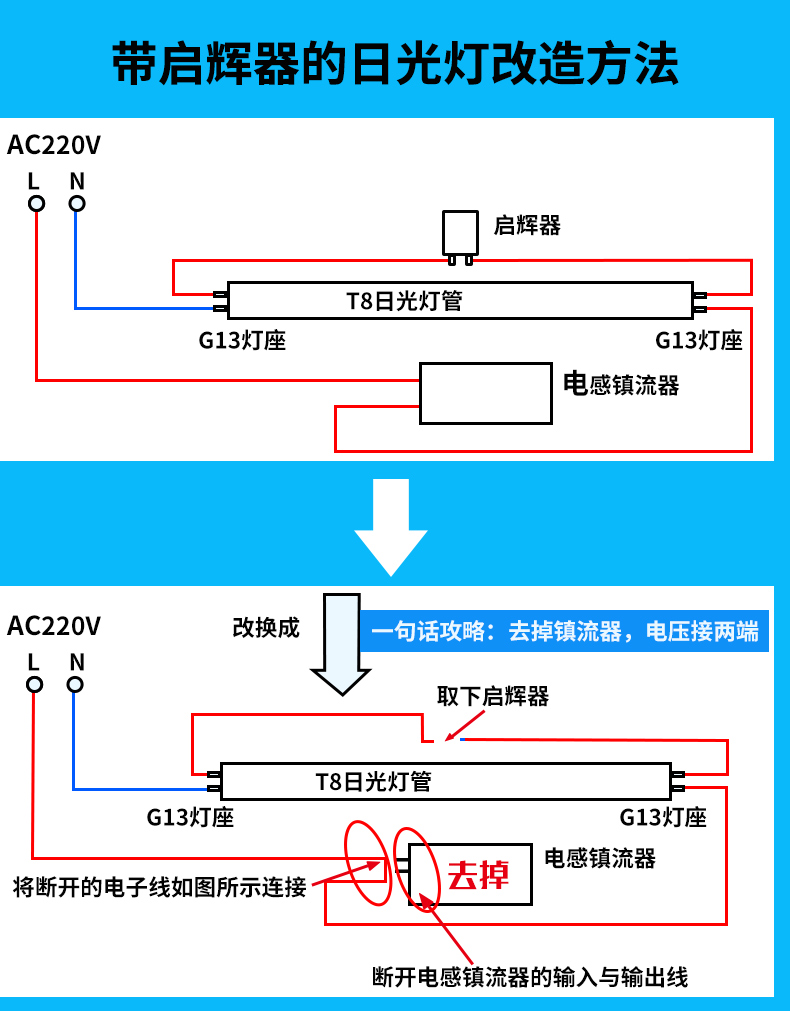 灯管安装方法图解图片