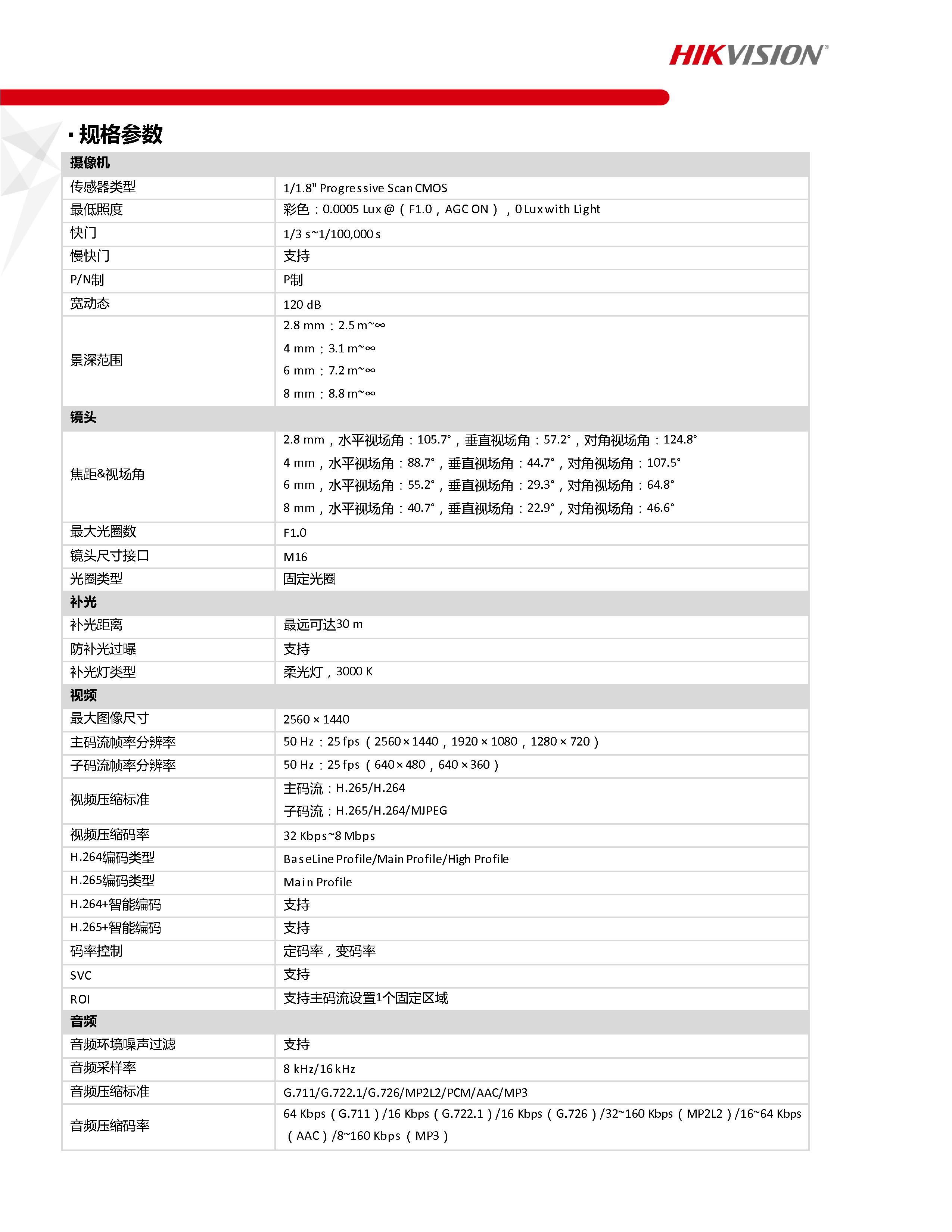 dsquared2尺码对照表图片