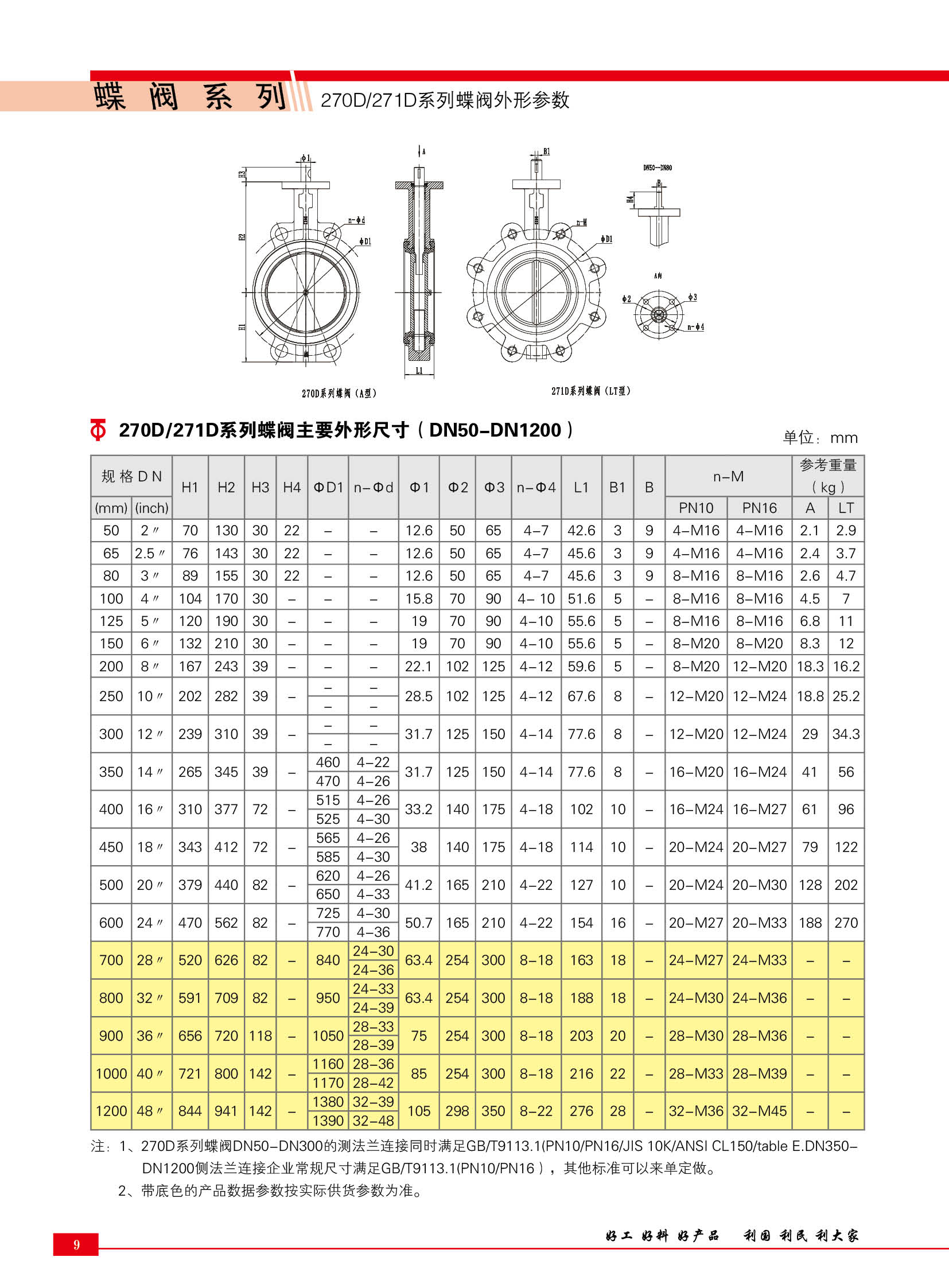 好利 球墨铸铁对夹式蝶阀 270d7a1xd/n/p-16q/dn50尼龙