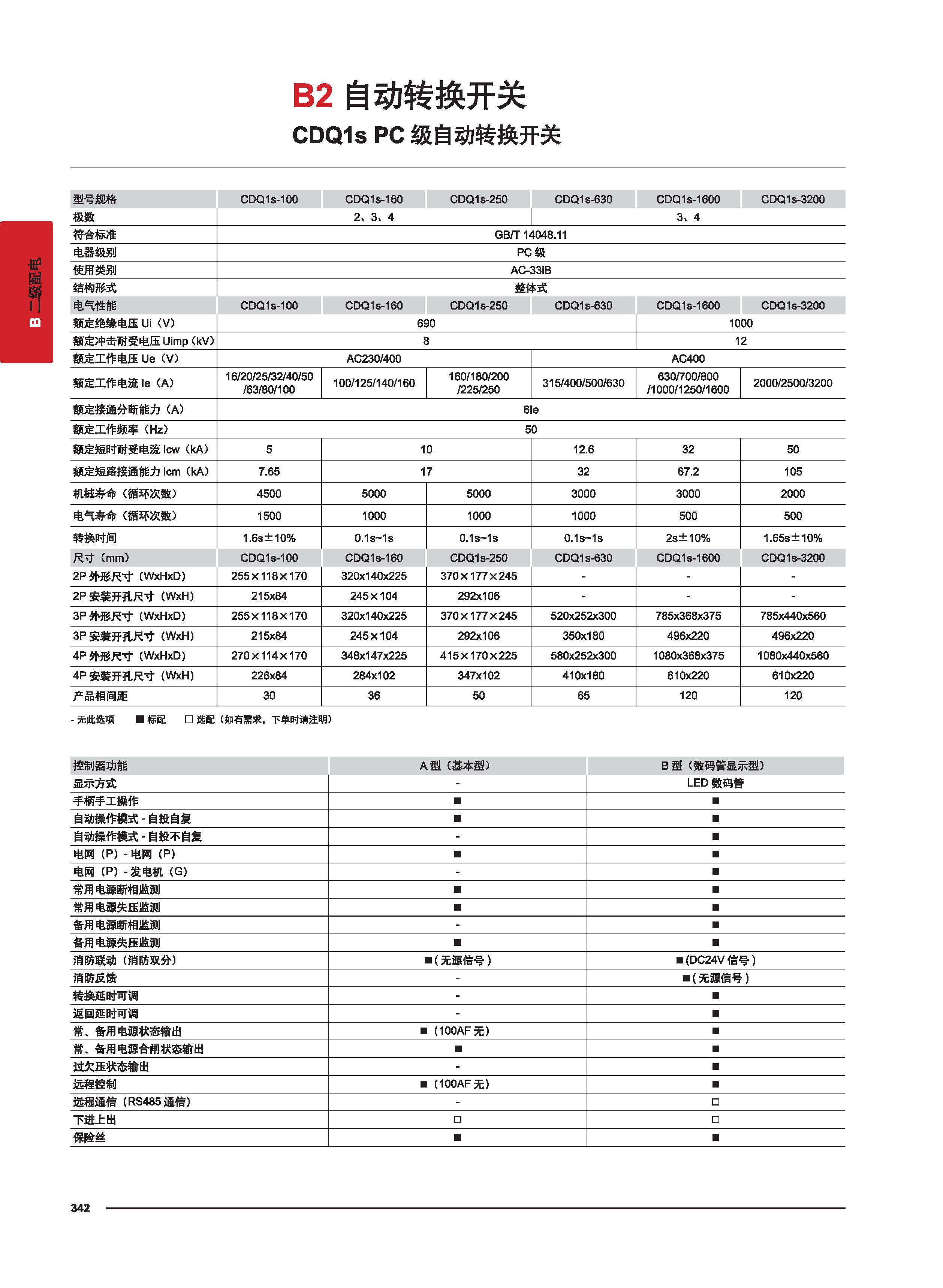 德力西配电箱规格型号图片