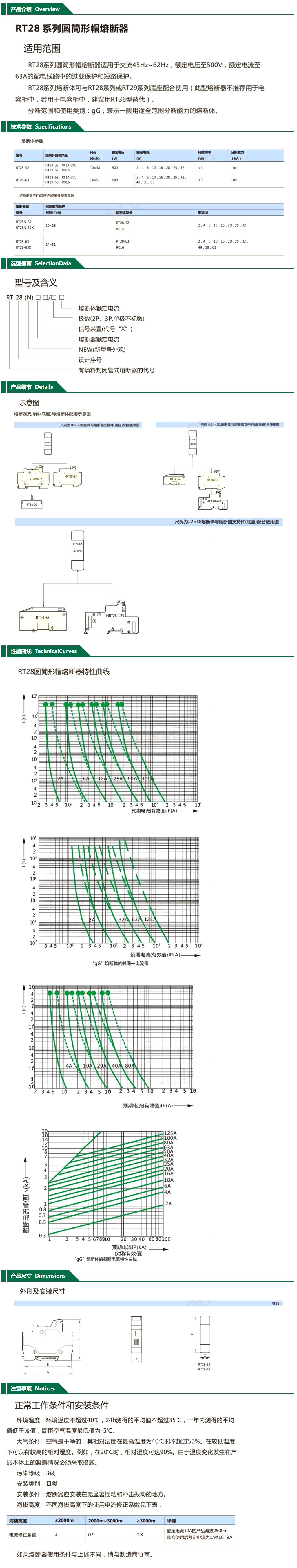 rt28-32熔断器参数图片