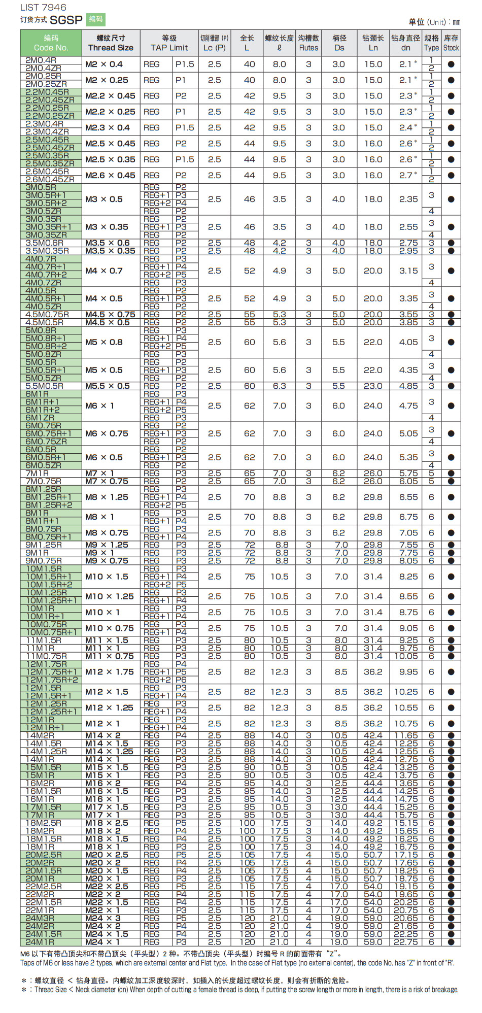 螺旋溜槽规格参数图片