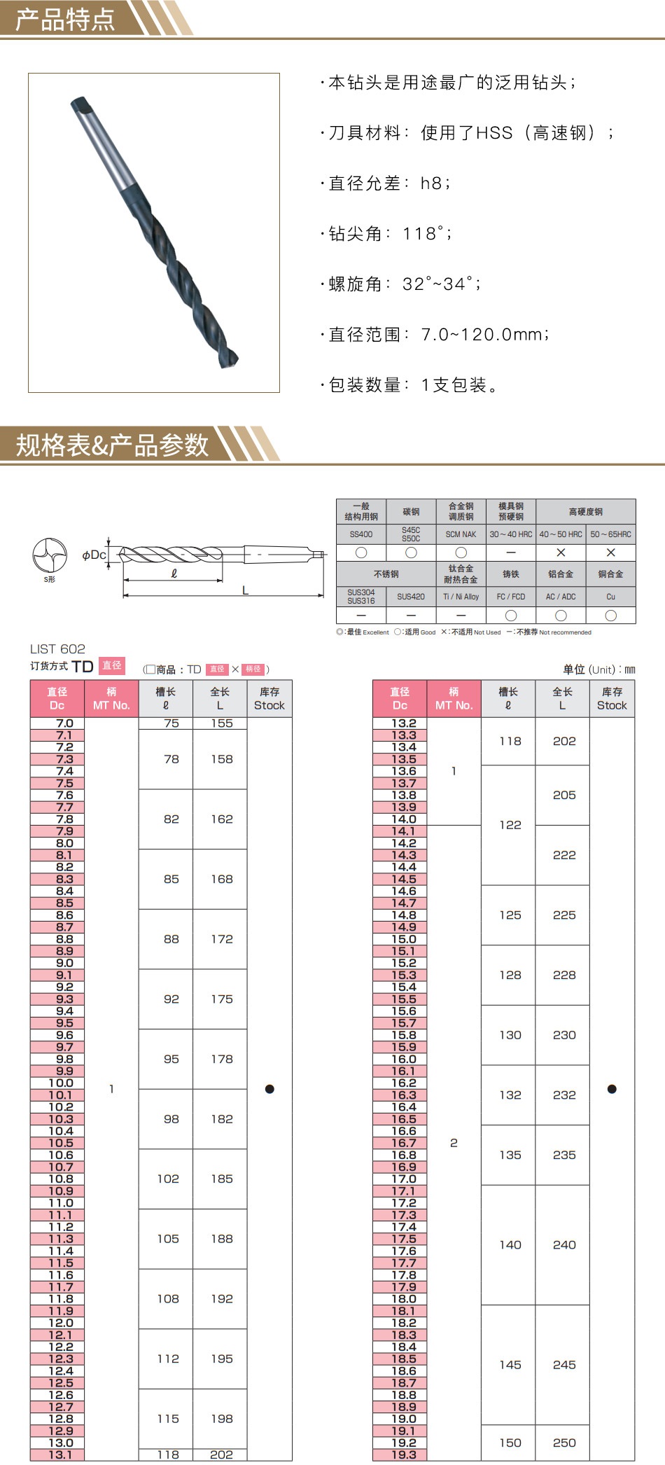 锥柄钻头l602 22.5 1个/盒