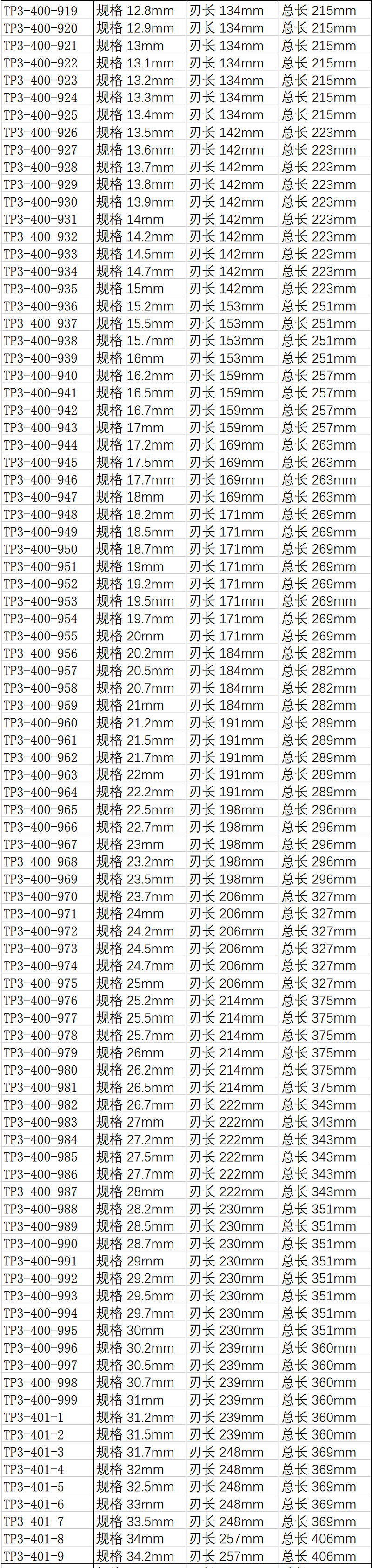 麻花钻头规格图片