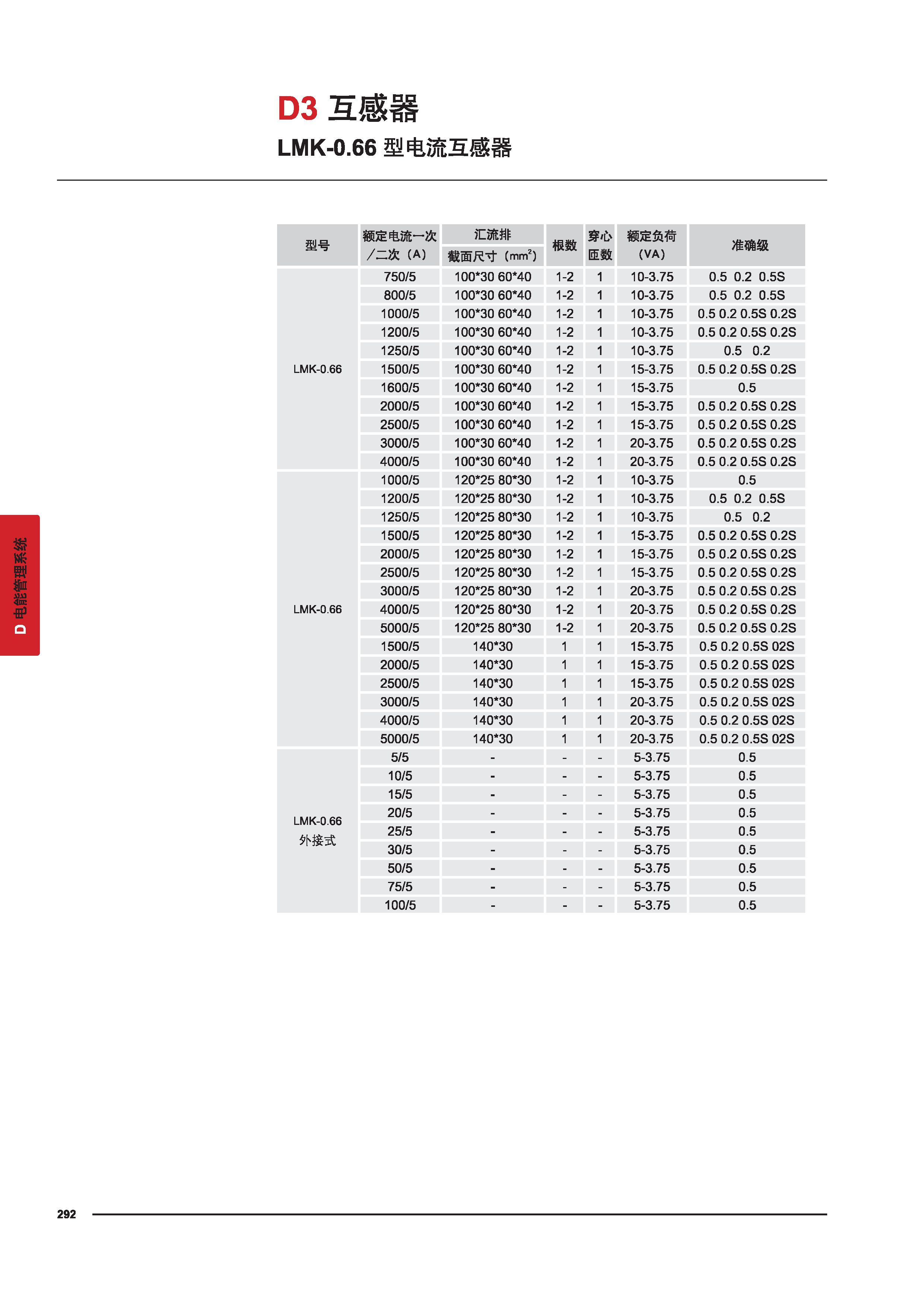 电流互感器型号对照表图片