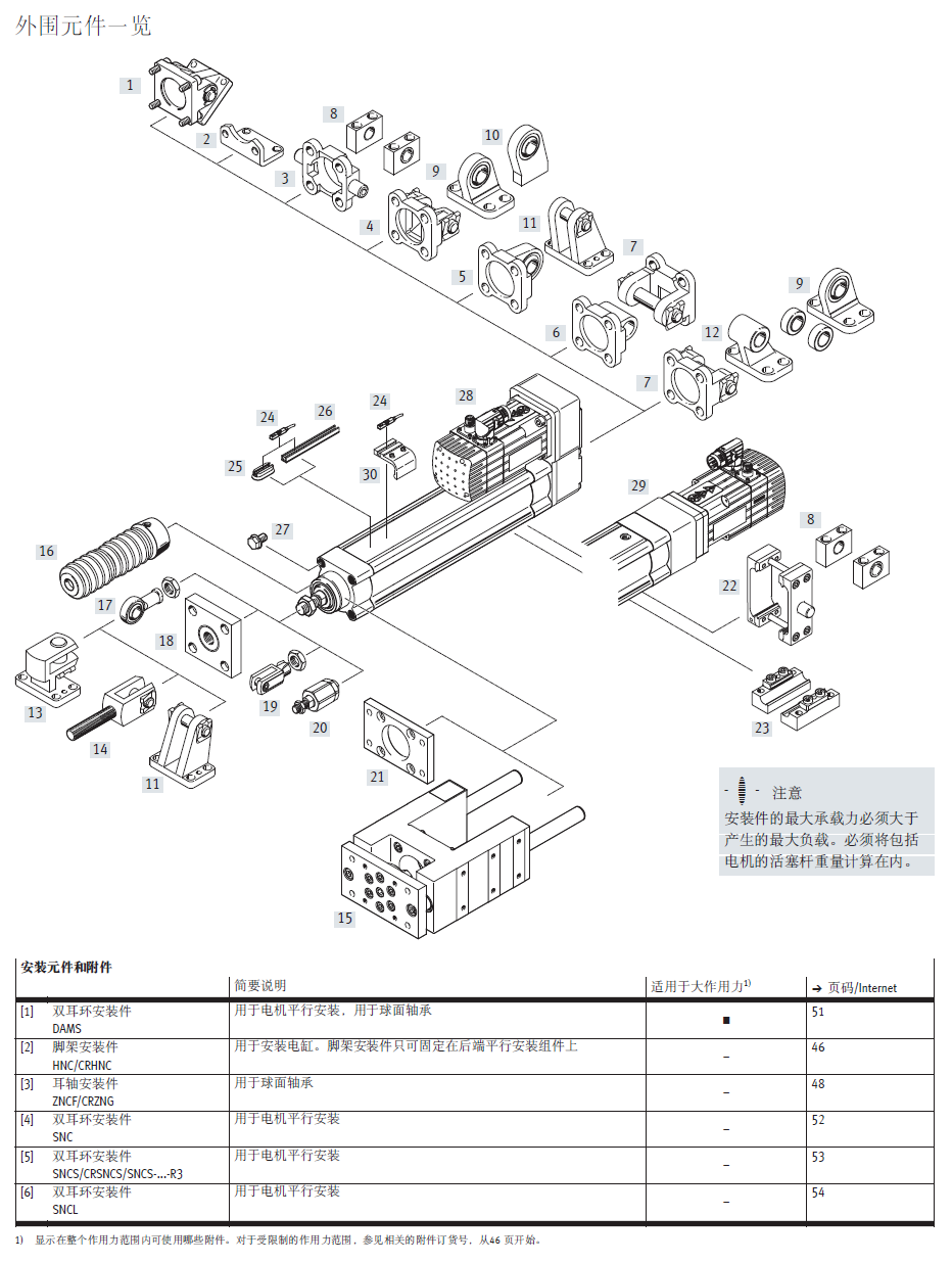 Festo Esbf Bs P Esbf Bs P