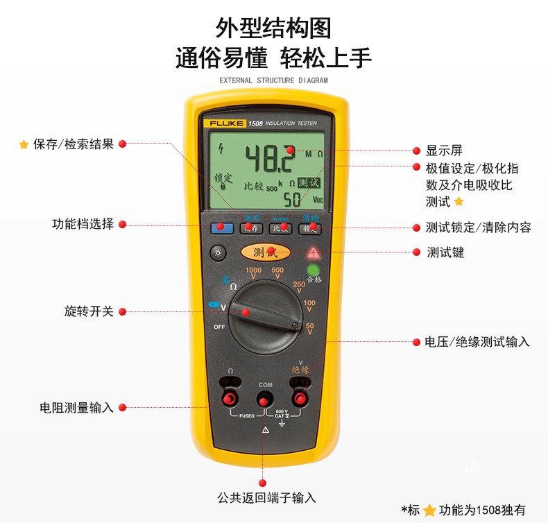 福禄克1508说明书图片