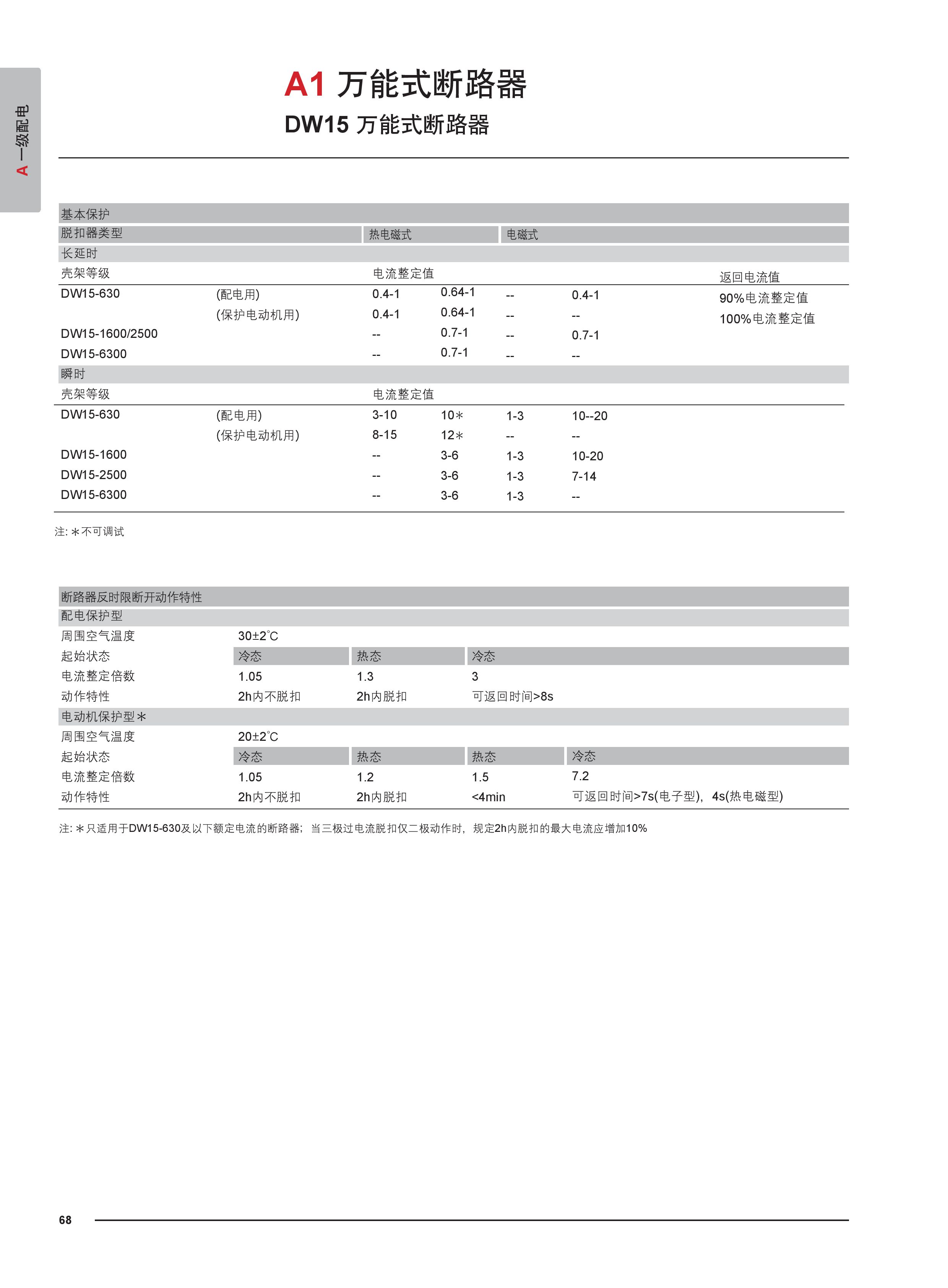 dw151600断路器说明书图片