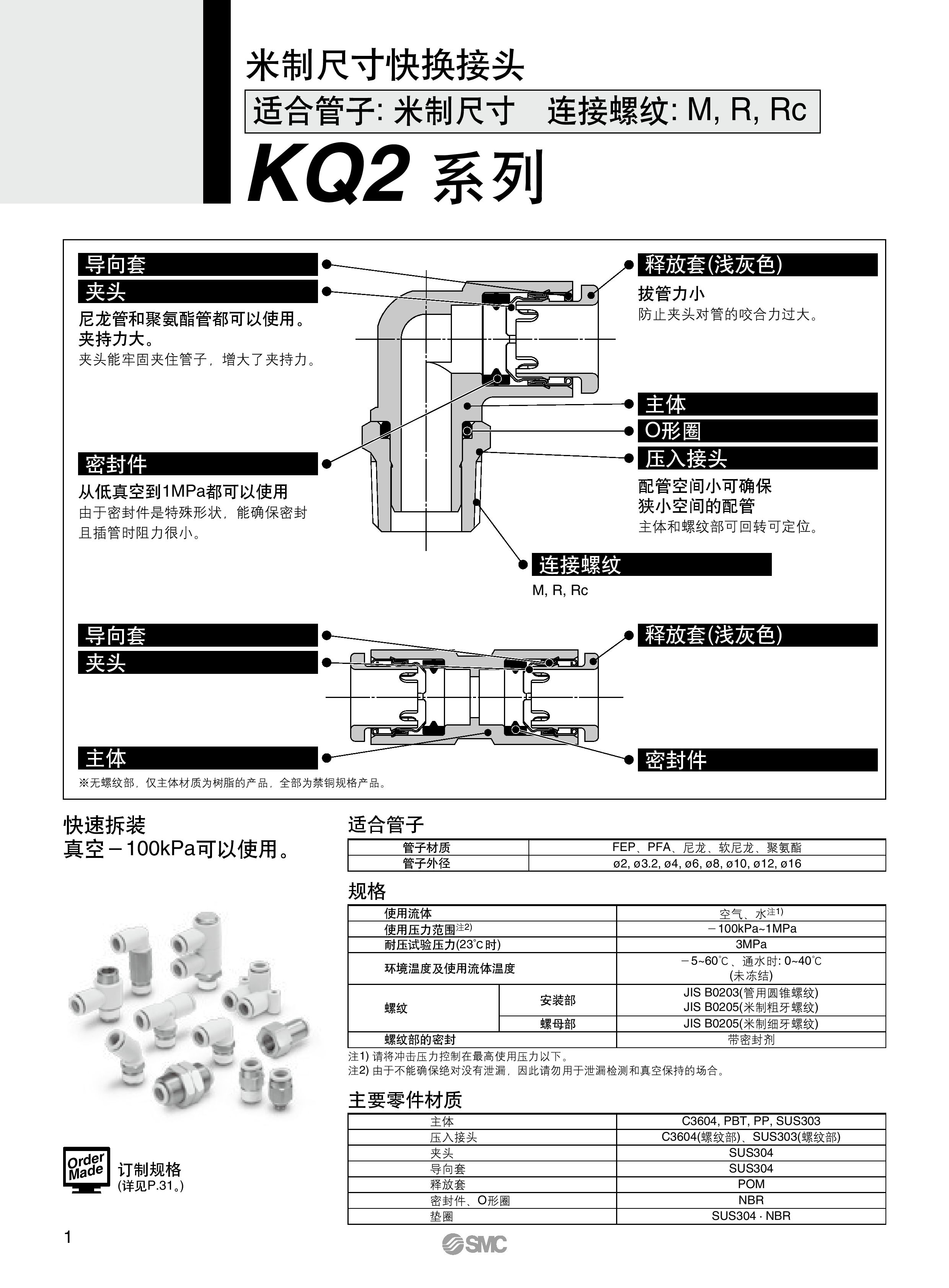 钢塑复合管接头名称图片