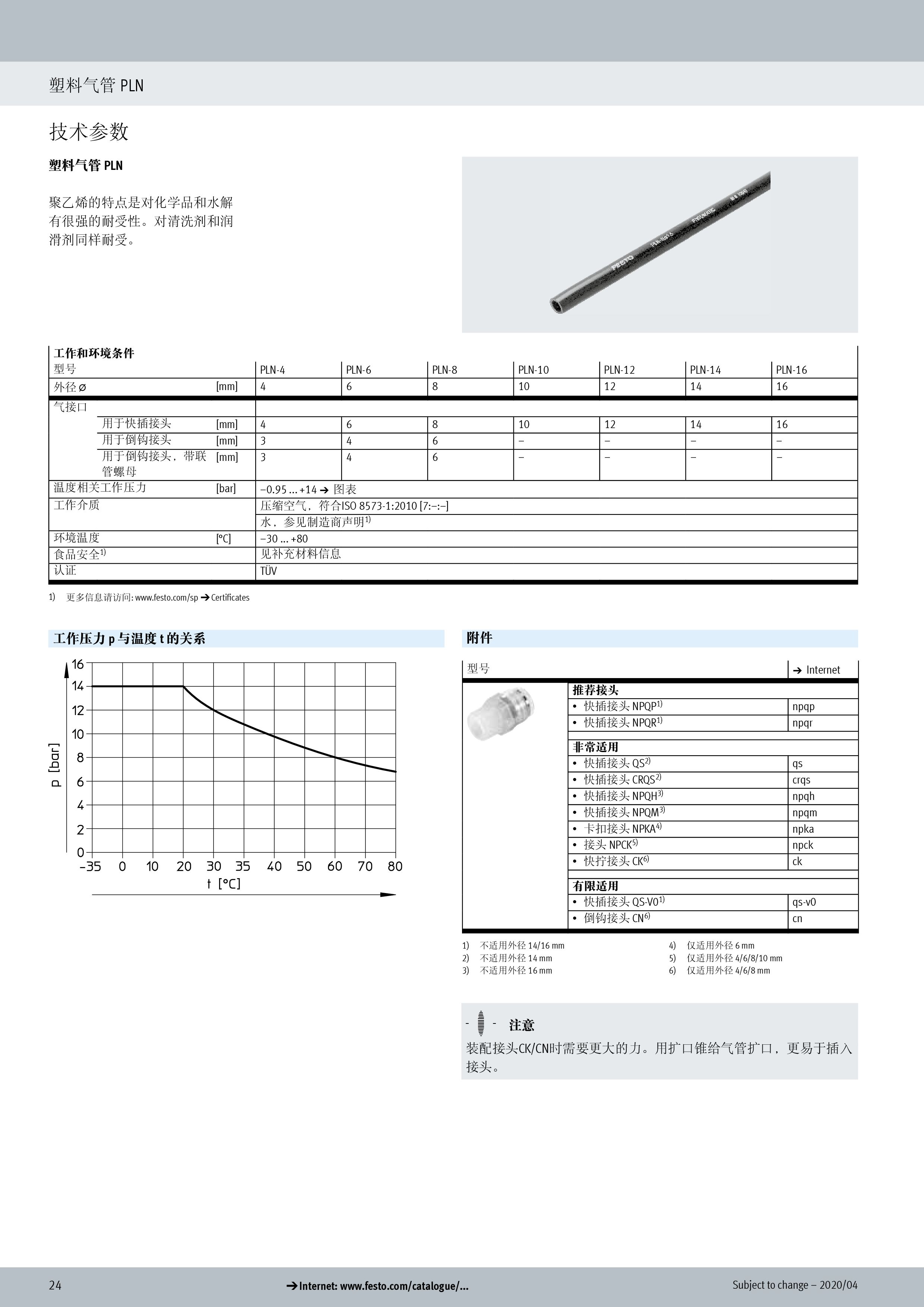 菲斯特气管图片